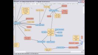 AllegroGraph Large Layout Management