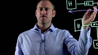 HPE Storage - Memory Driven architecture with storage class memory and NVMe