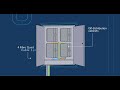 An introduction to 4 Fibre