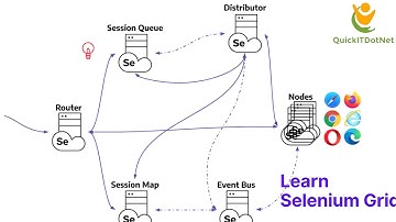 How to Set up Selenium Grid using Command Line