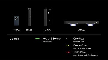 iMicMol App - How to Set up the Linkage Mode
