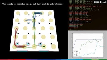 Improving Multi-Robot Behavior Using Learning-Based Receding Horizon Task Allocation