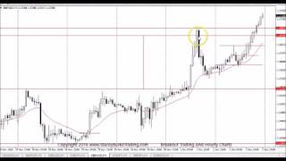 Breakout Trading And Hourly Charts Net Worth