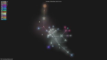 PKU-YuanGroup/Video-LLaVA - Gource visualisation