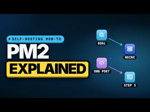 How to Host Multiple Sites on One Server: Nginx, PM2 & Free SSL