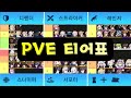 카운터사이드 PVE 티어표 / Counter:side PVE Tier List (카운터사이드/Counter side)