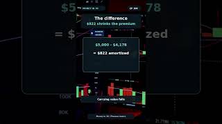 Bond Premium: Pay $5,000, Book Only $4,178 Bond Premium: Pay $5,000, Book Only $4,178