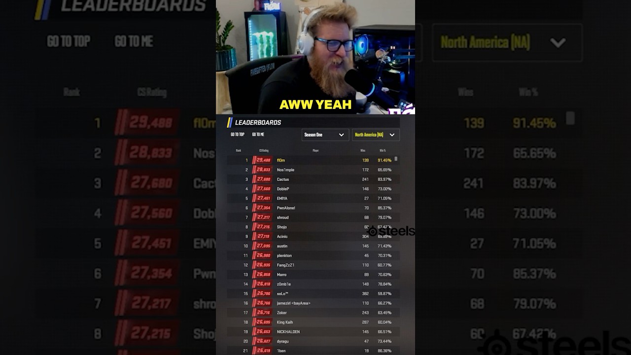 CS2 Premier Rank #1 World