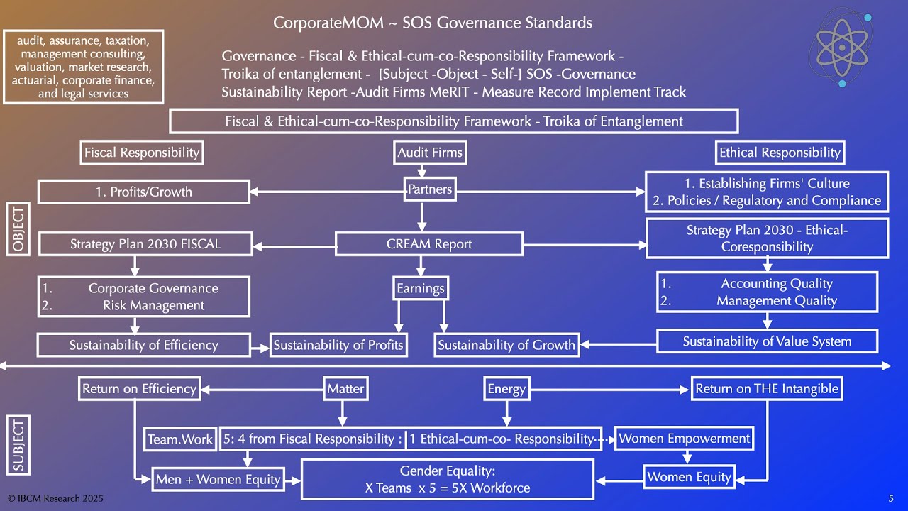 ICGI 04 -01 FEC Report for Audit Firms - YouTube