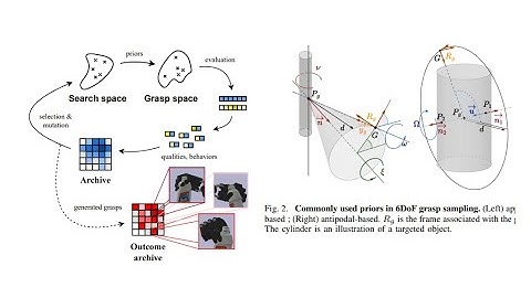 The Billion Grasp Problem - Speeding up 6-DoF Grasp Sampling with Quality-Diversity