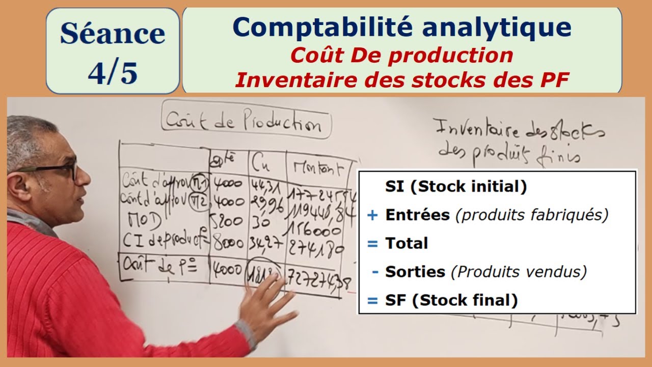 Comptabilité analytique pour tous (Leçon 4/5) : Coût de production et inventaire des stocks des PF