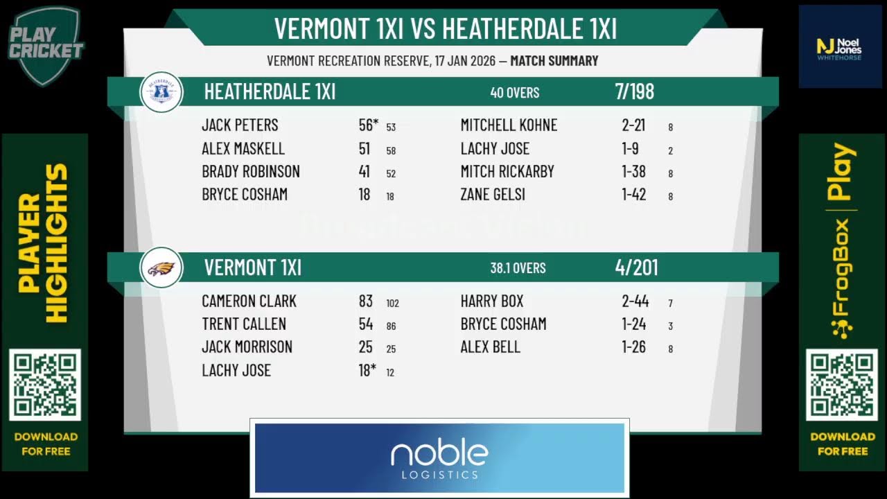 Vermont 1XI v Heatherdale 1XI