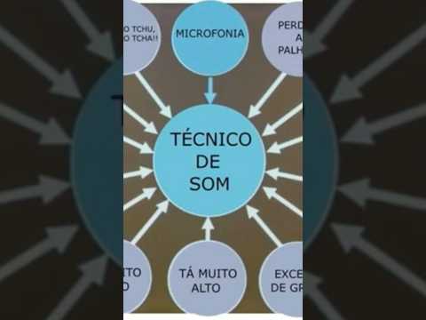 A importância do operador de som/ técnico/ sonoplasta