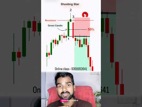 Shooting star candle #trading #nifty #banknifty #candle #candlestick
