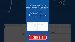 Quick Calculus: Arctan Meets a Perfect Derivative