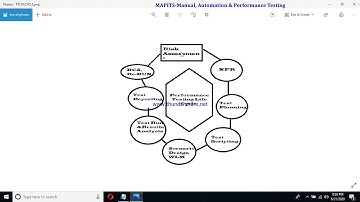 Class3- PTLC (Performance Testing Life Cycle)