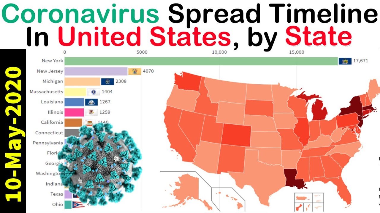 Coronavirus COVID19 Spread Timeline in the US, by State Till 10 May