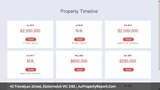 42 Trevelyan Street, Elsternwick VIC 3185 | AuPropertyReport.Com