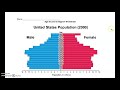 Decoding Age Structure Diagrams and Their Impact on Population Dynamics