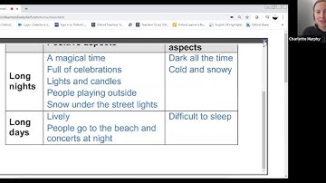 Learn at Home help for Teachers: Teaching Vocabulary using Classroom Presentation Tools