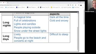 Learn at Home help for Teachers: Teaching Vocabulary using Classroom Presentation Tools
