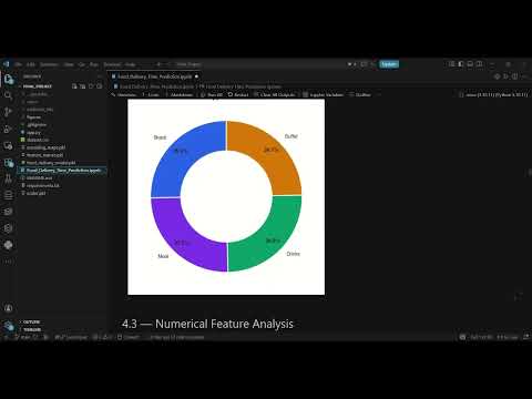 Food Delivery Time Prediction Using Machine Learning | ML Project with Streamlit & SHAP