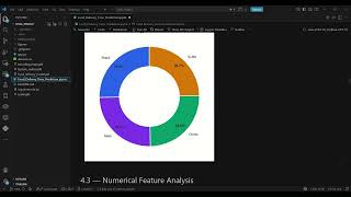Food Delivery Time Prediction Using Machine Learning | ML Project with Streamlit & SHAP