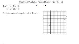 Graphing a Parabola in Factored Form