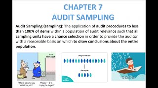 Audit Sampling- Part 1 | CA FINAL/Inter/BCom | Basics of Audit | SA's Wealth