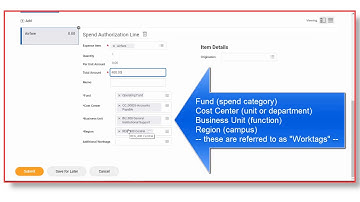 SUNY Erie Spend Authorization in Workday