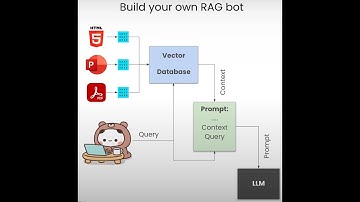Preprocessing Unstructured Data - Part 5 | LLM RAG BOT | Unstructured IO | 26th May 2024