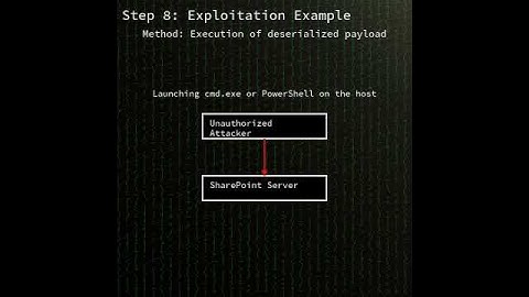 SharePoint servers: Deserialization of untrusted data leading to remote...(CVE-2025-53770) #shorts