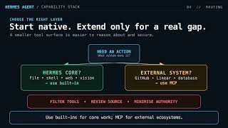 Hermes Agent Tools vs MCP Tools: Build the Right Capability Stack