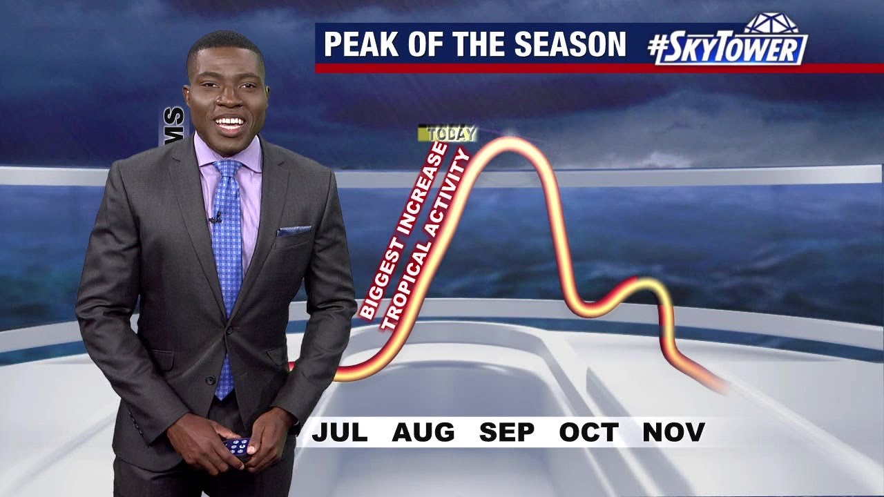 No threat from Hurricane Earl, tropics remain quiet as