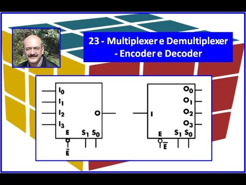 Video: Quali sono le applicazioni di multiplexer e demultiplexer?
