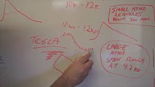 Graphene Graphite Atmospheric Electricity Collectors