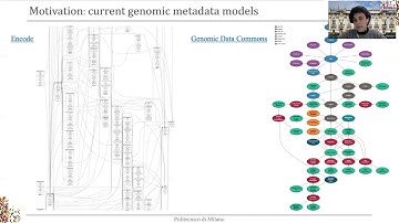 Conceptual models and databases for searching the genome