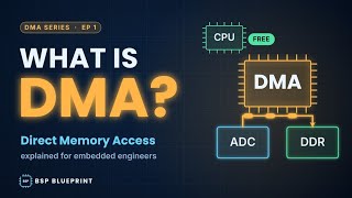 What is DMA Direct Memory Access Explained | DMA Series Ep 1