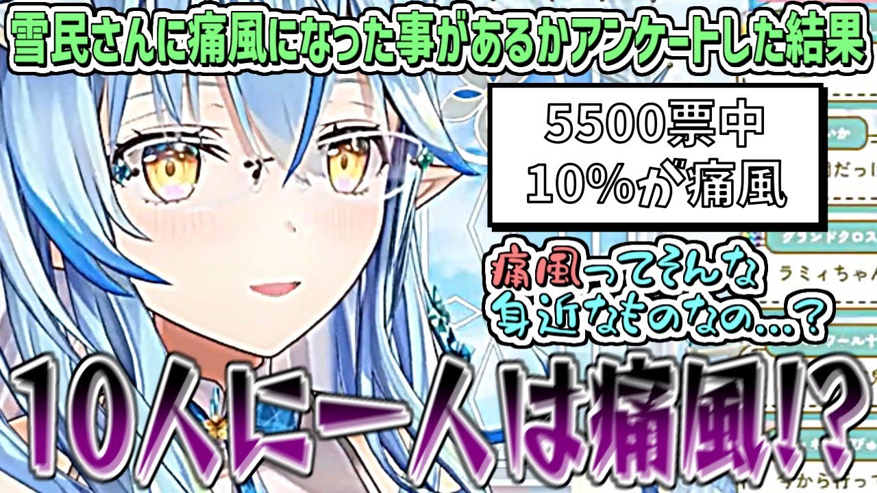 雪民さんに『痛風になった事があるか』をアンケートしてみた結果、思いのほか多くて驚愕するラミィw【雪花ラミィ/ホロライブ切り抜き】
