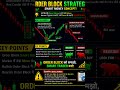 Order Block Strategy 🔥 | Smart Money Concept 😱 | Trading Hindi