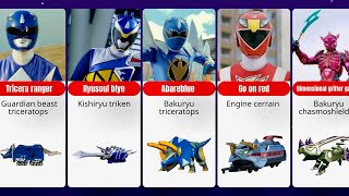 All Triceratops Mecha And Super Sentai