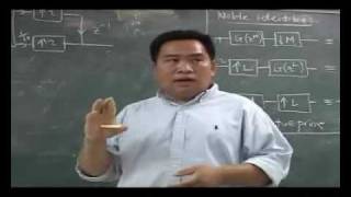 Wavelets and Filter Banks - Modulation and Polyphase Representations-14