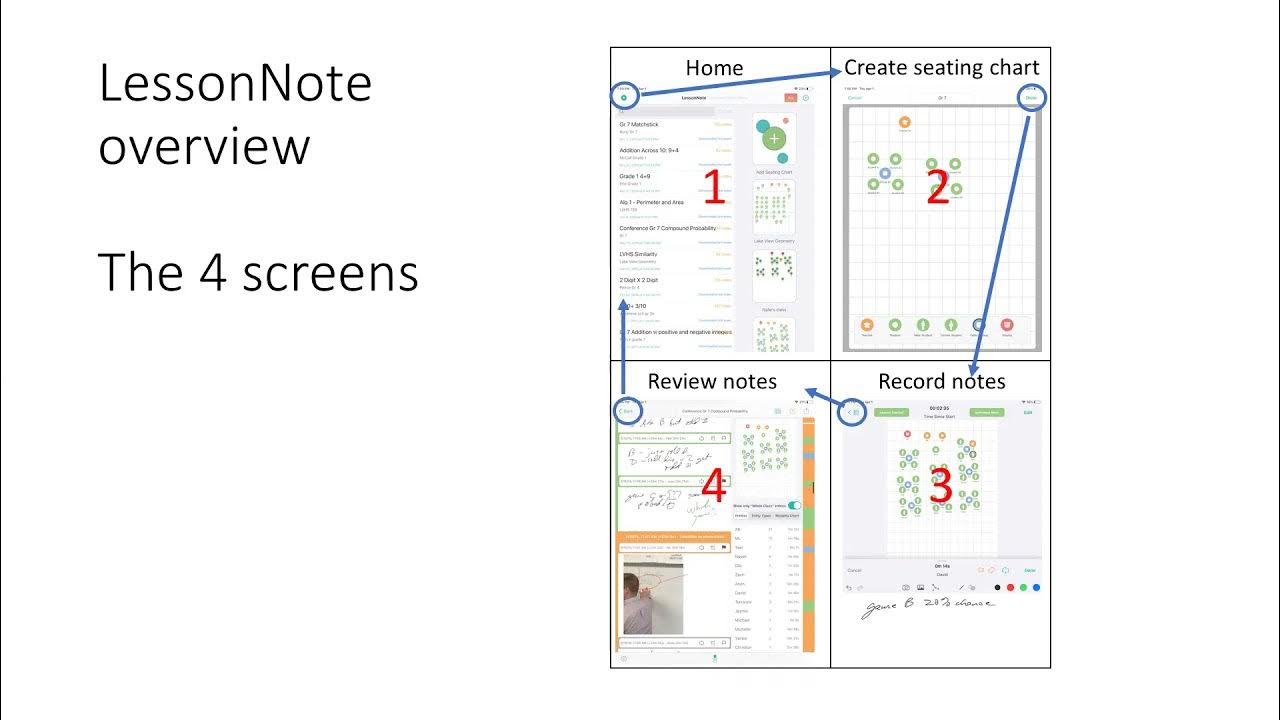 The 4 screens of LessonNote - YouTube