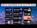 Who's most likely to... zodiac signs edition [part 3]⚡