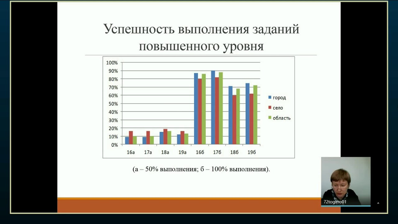 Подготовка к ГИА. Химия 9 класс 20.12.2018 - YouTube