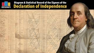 I Found An Old Chart About The Signers Of The Declaration Of Independence