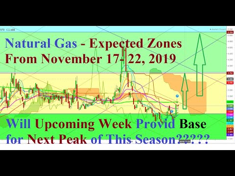 Natural Gas Live Chart Investing