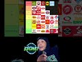 Fast Food Tier Ranking #est2487 #fastfood #tierlist #tierranking