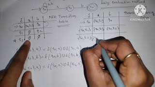 NFA to DFA conversion - Problem 2 using Lazy Evaluation Method Update