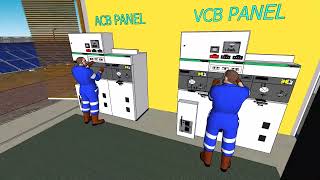 1.5 MW plant Design PART 2  || Solar Plant Design || Ground Mounted Solar power plant Design